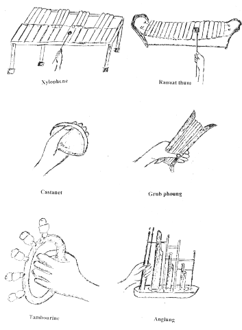 Figure 1: Instruments used