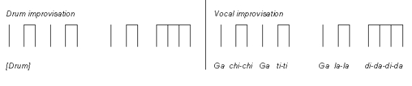 Example of drum and vocal improvisation exercise