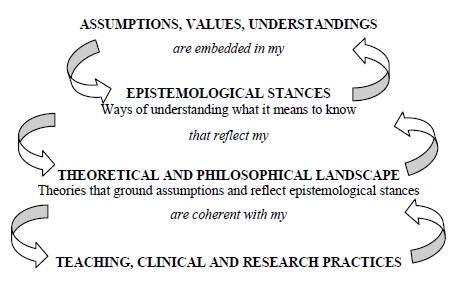 Figure 2. Flow chart