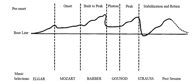 Affective Contour of Positive Affect