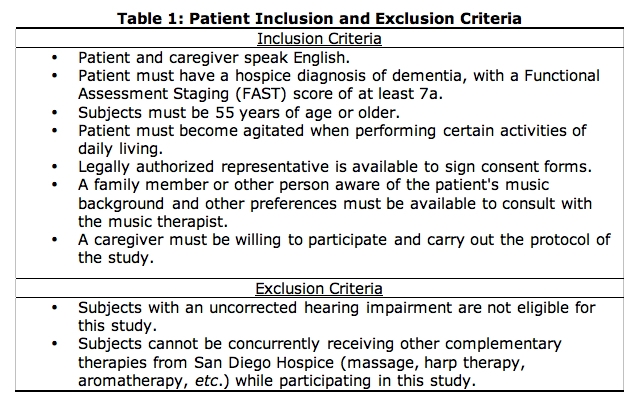 Table 1, patient inclusion and exclusion criteria
