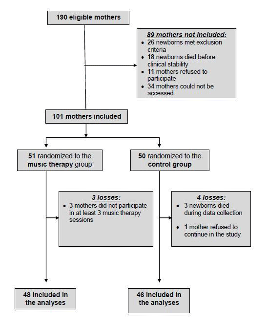 Figure 1. Study flow chart.