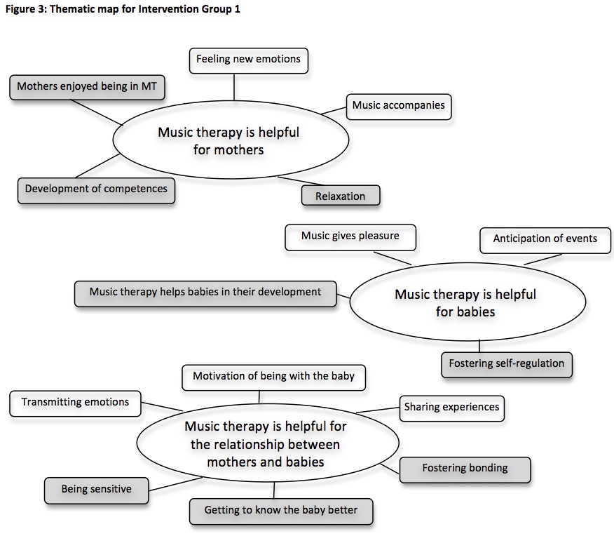 Thematic map for invention group 1